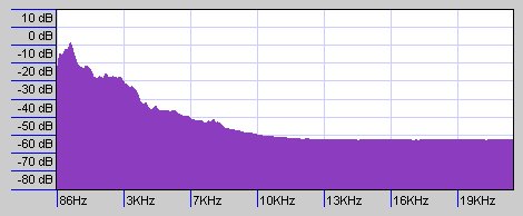 Spectrum